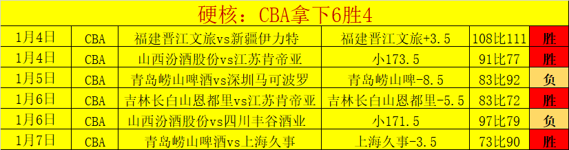 大乐透期号,专家推荐,质合分析前,乐竞体育官方,乐竞体育在线官网,乐竞体育线上,乐竞体育APP