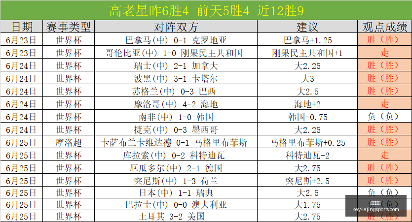 乐竞体育乐,竞体育官网,数据冲到,乐竞体育官网,乐竞体育App,乐竞体育直播,乐竞体育平台,乐竞体育入口