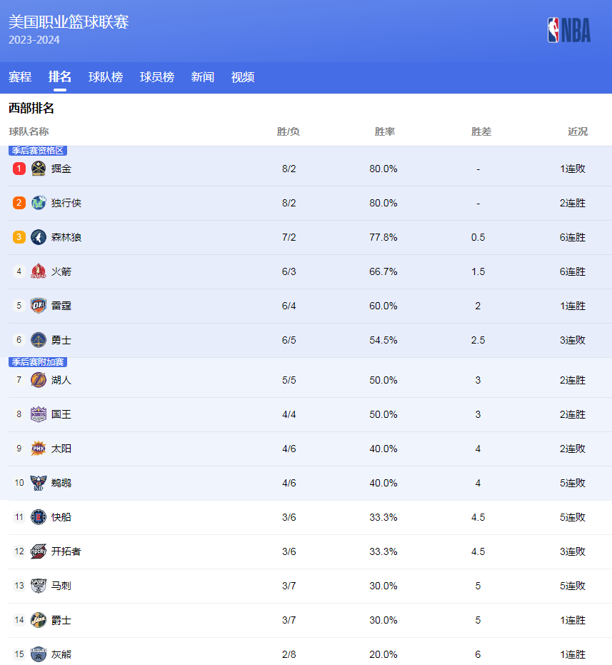 以其狂风巨