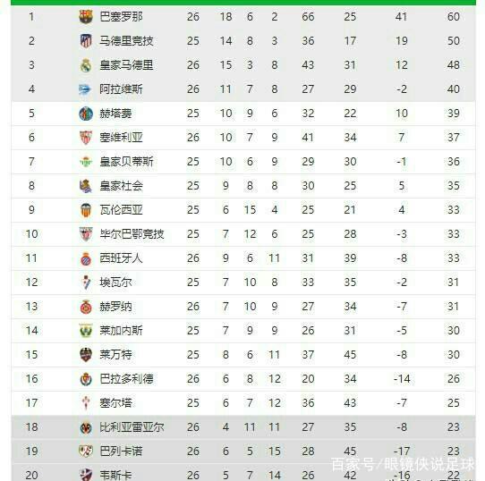 这无疑是对